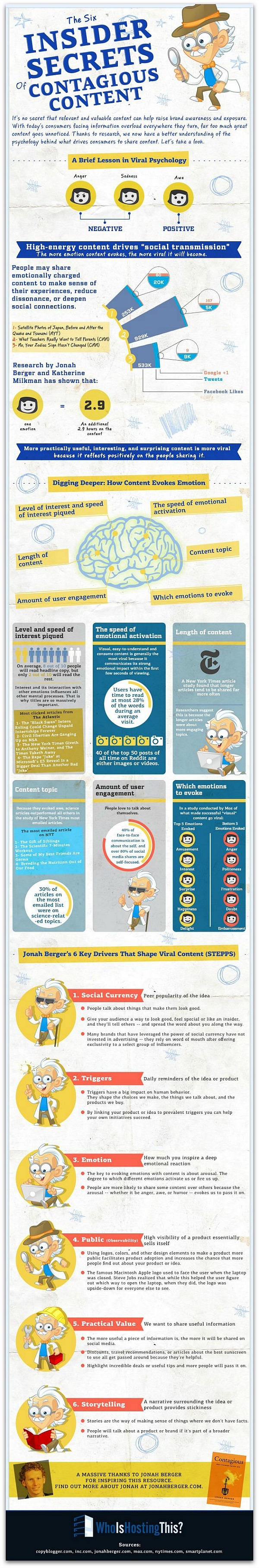 How_to_Create_Viral_Content_Psychology_Infographic